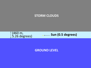 Storm10km