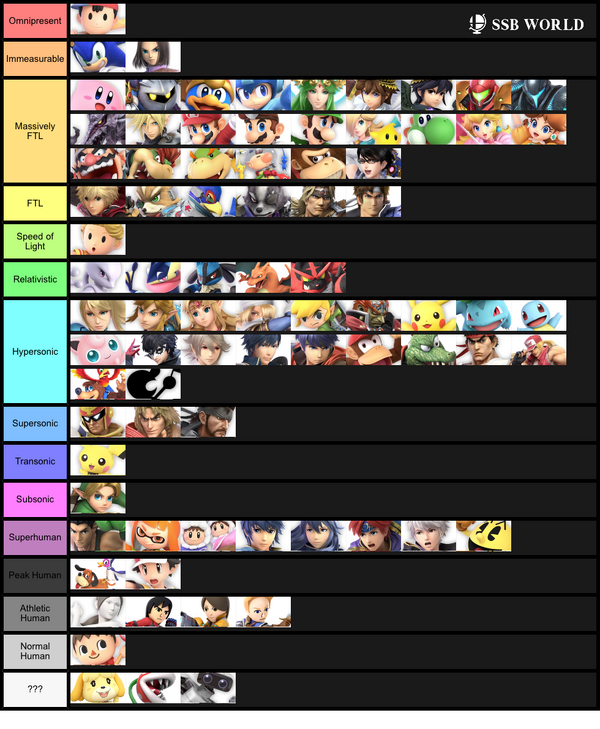 Official Smash Ultimate Tier List Vs Battles Wiki Fandom