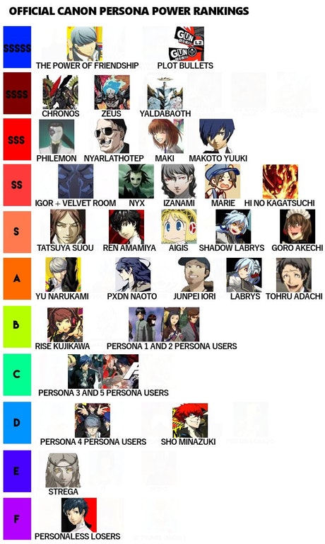 image persona power chart by flair jpg vs battles wiki fandom power chart