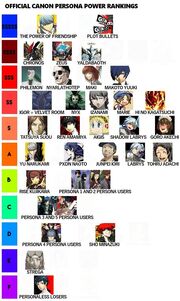 Persona Power Chart by Flair