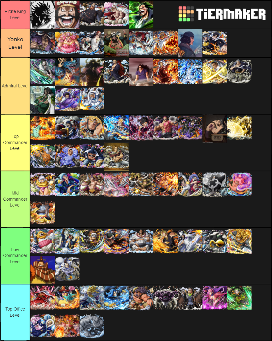 Onepiecetier Onepiecetier