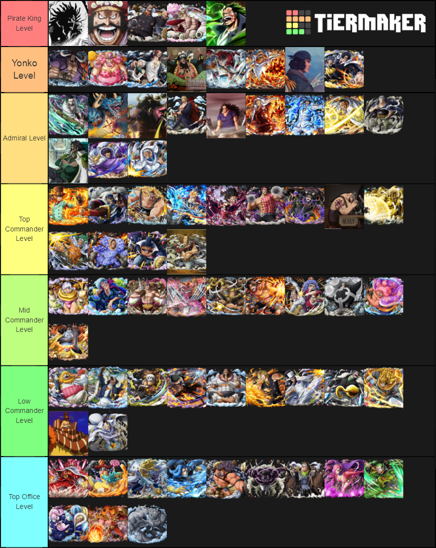 Do your One Piece Power Tier List