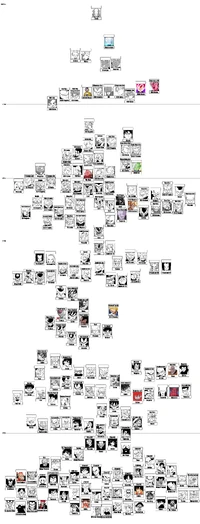 Power chart Power chart