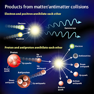 antimatter particle