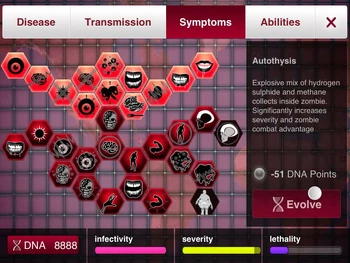Necroa Symptoms Necroa Symptoms