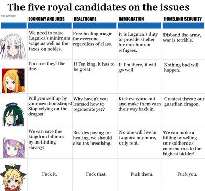 Royal princess candidates