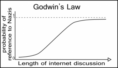 Godwins-law1