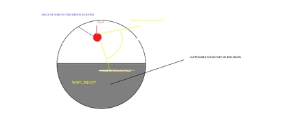 NV Moon explaination 3 NV Moon explaination 3