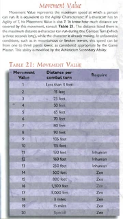 ABF-Movement Value