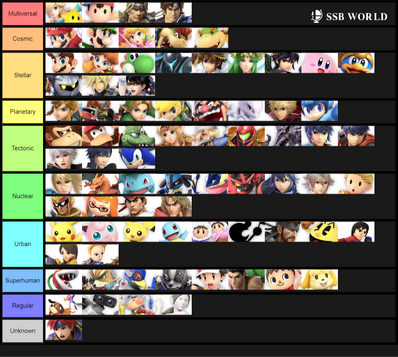 Official Smash Ultimate Tier List Vs Battles Wiki Fandom