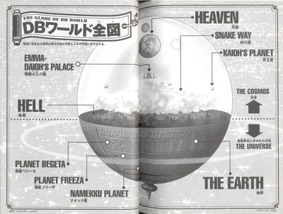 DBUniverse DBUniverse