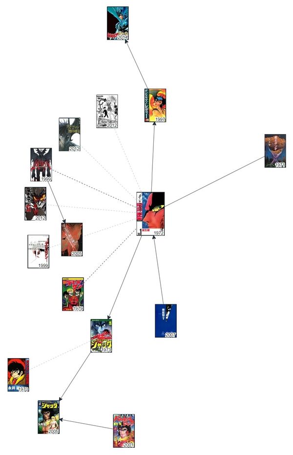 Devilman chronology