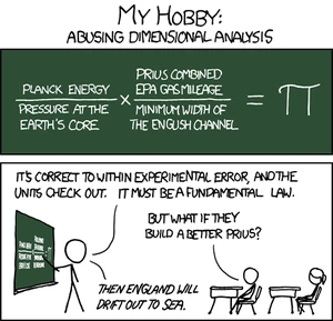 Dimensional analysis Dimensional analysis