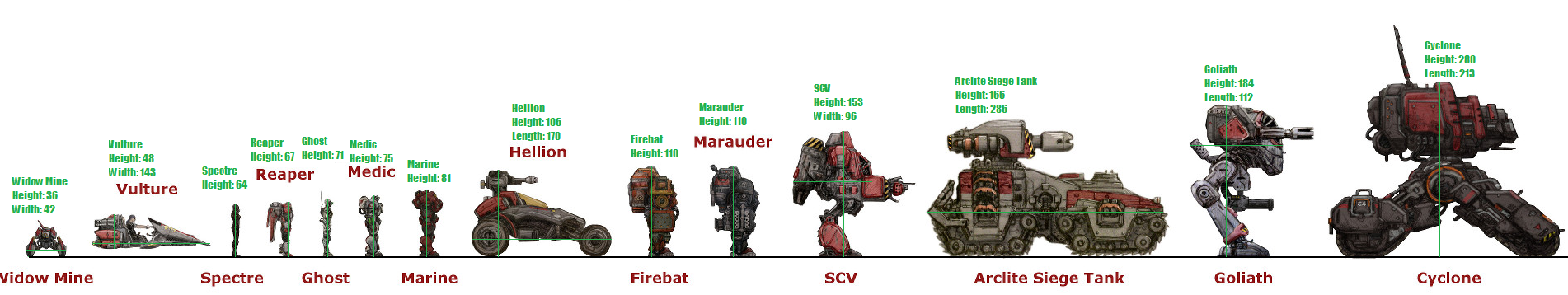 Сколько инженер в ттд. STARCRAFT 2 таблица юнитов. Чертеж юнитов STARCRAFT 2. Сравнение размеров юнитов STARCRAFT 2. Мародер старкрафт чертеж.