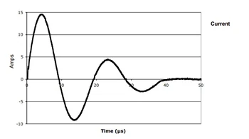 TaserWaveform