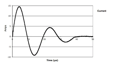 TaserWaveform TaserWaveform