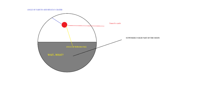 YetAnotherDiagram YetAnotherDiagram