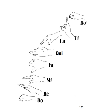 Solfege hand signs