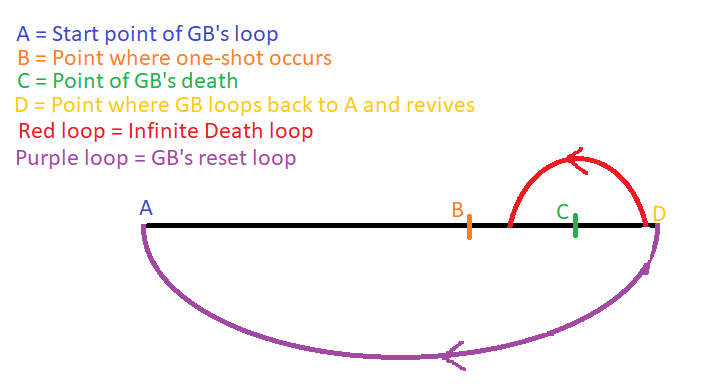 Loopylooploop