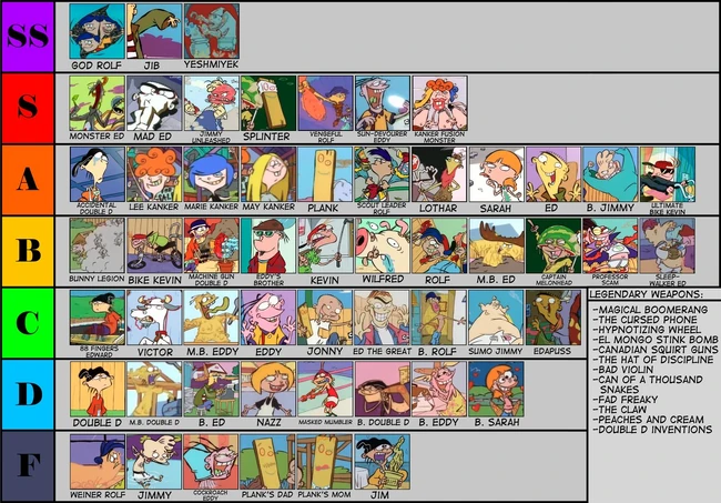Ed, Edd, 'n Eddy Tier List