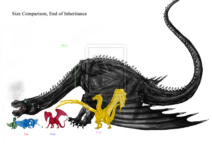 Dragons Inheritance Comparison