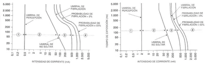 EffectsOfAC&DC