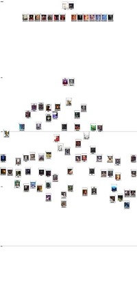 AnimaPowerChart AnimaPowerChart