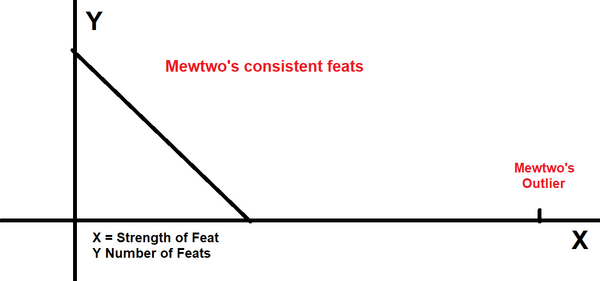 MewtwoGraph