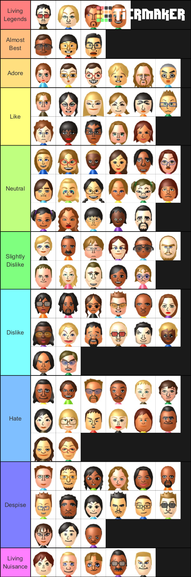 User blog:Lunch04/Updated Tier List | Wii Sports Wiki | Fandom