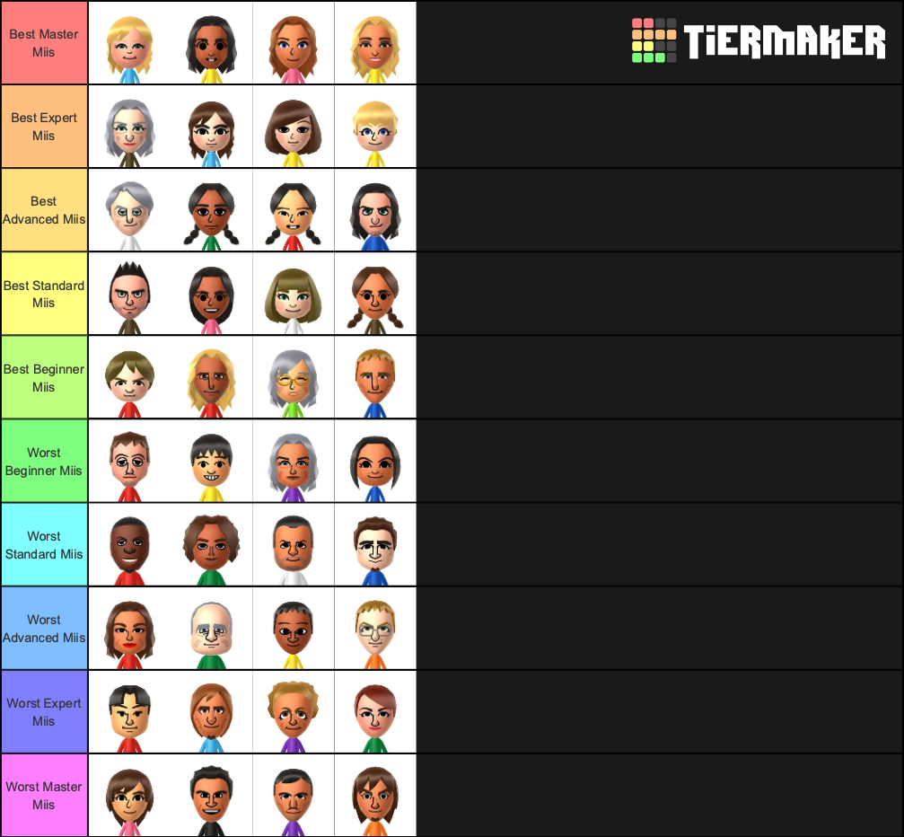 User blog:TheShinyLucarioMaster/Wii Sports + Resort CPU Mii Tier List