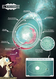Krosmoz diagram