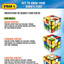 Rubik S Cube Stage 1 Waldenyan Wiki Fandom