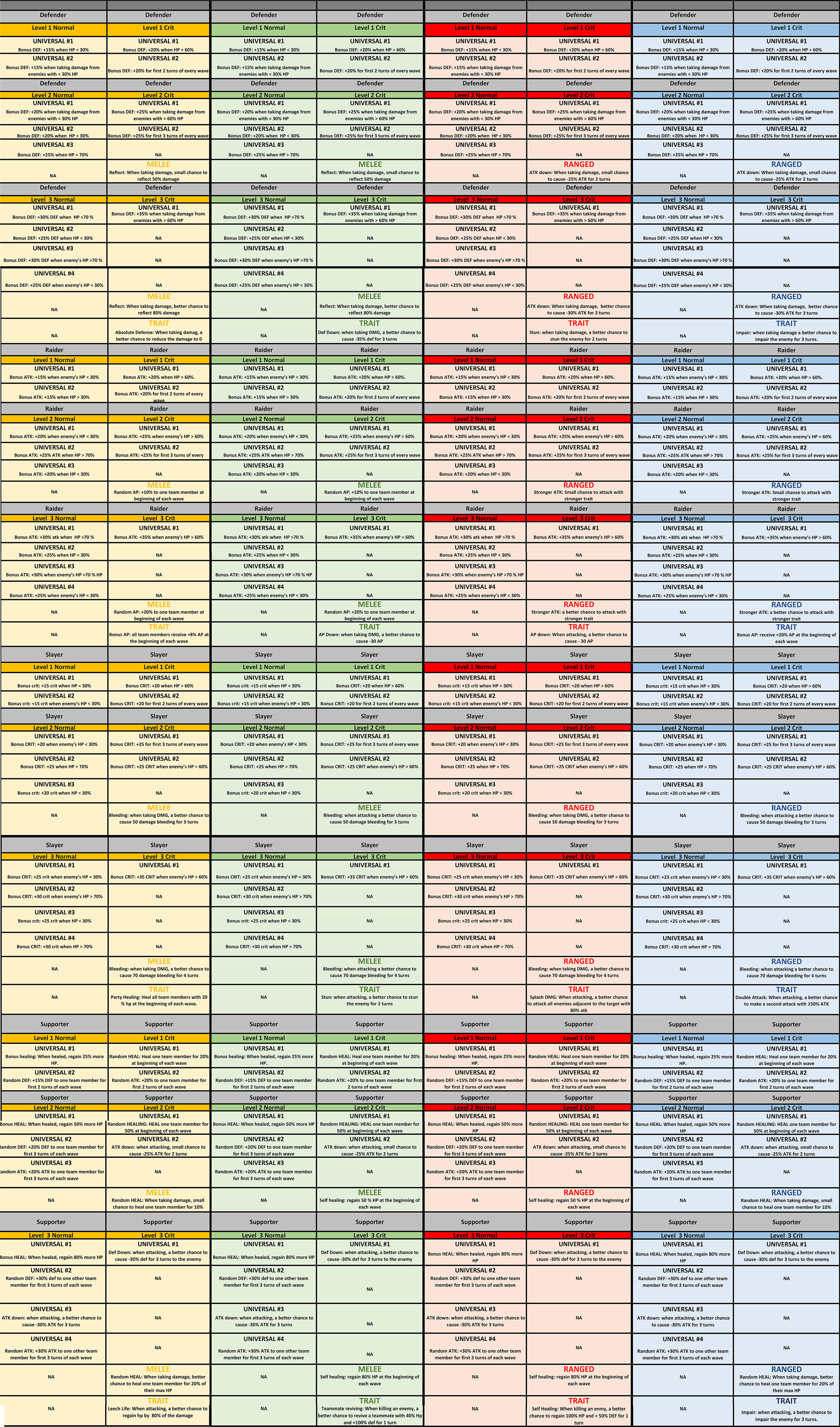 the walking dead crafting guide crafting walking dead road to survival armory chart