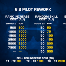 Pilot War Robots Wiki Fandom