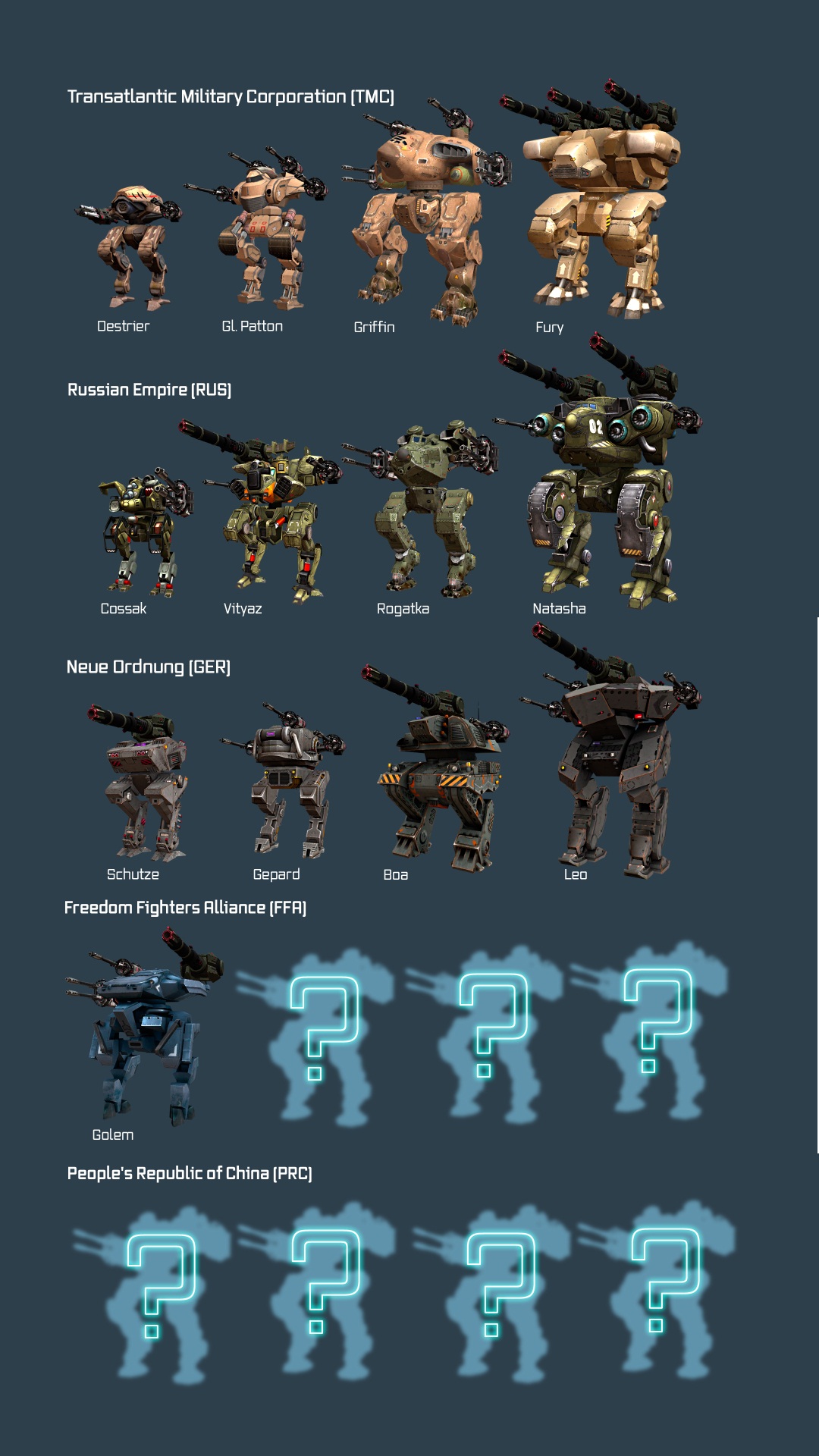 War Robots Speed Chart