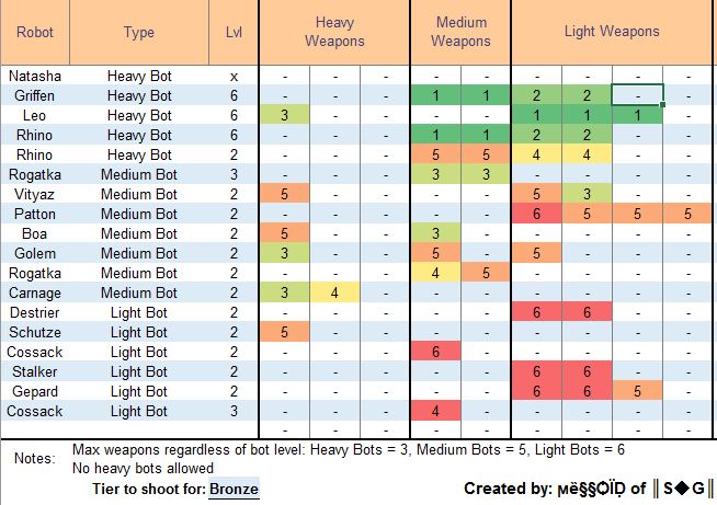 max weapon chart talat