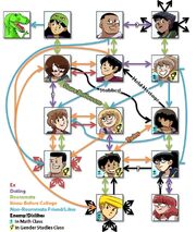 DoA Character Org Chart