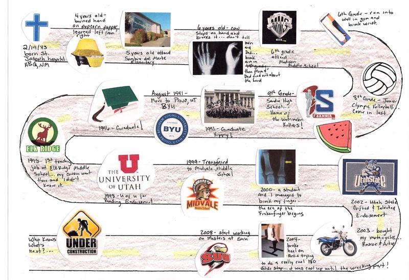 image life road map jpg writing across media wiki fandom