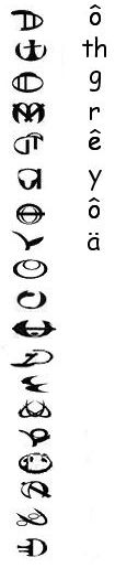 GlyphChart