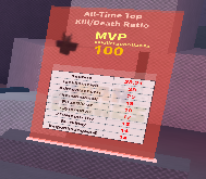 KDR Leaderboard