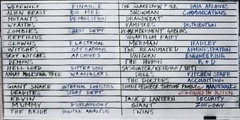 Cabin In The Woods Monster Whiteboard Warehouse 13 Artifact