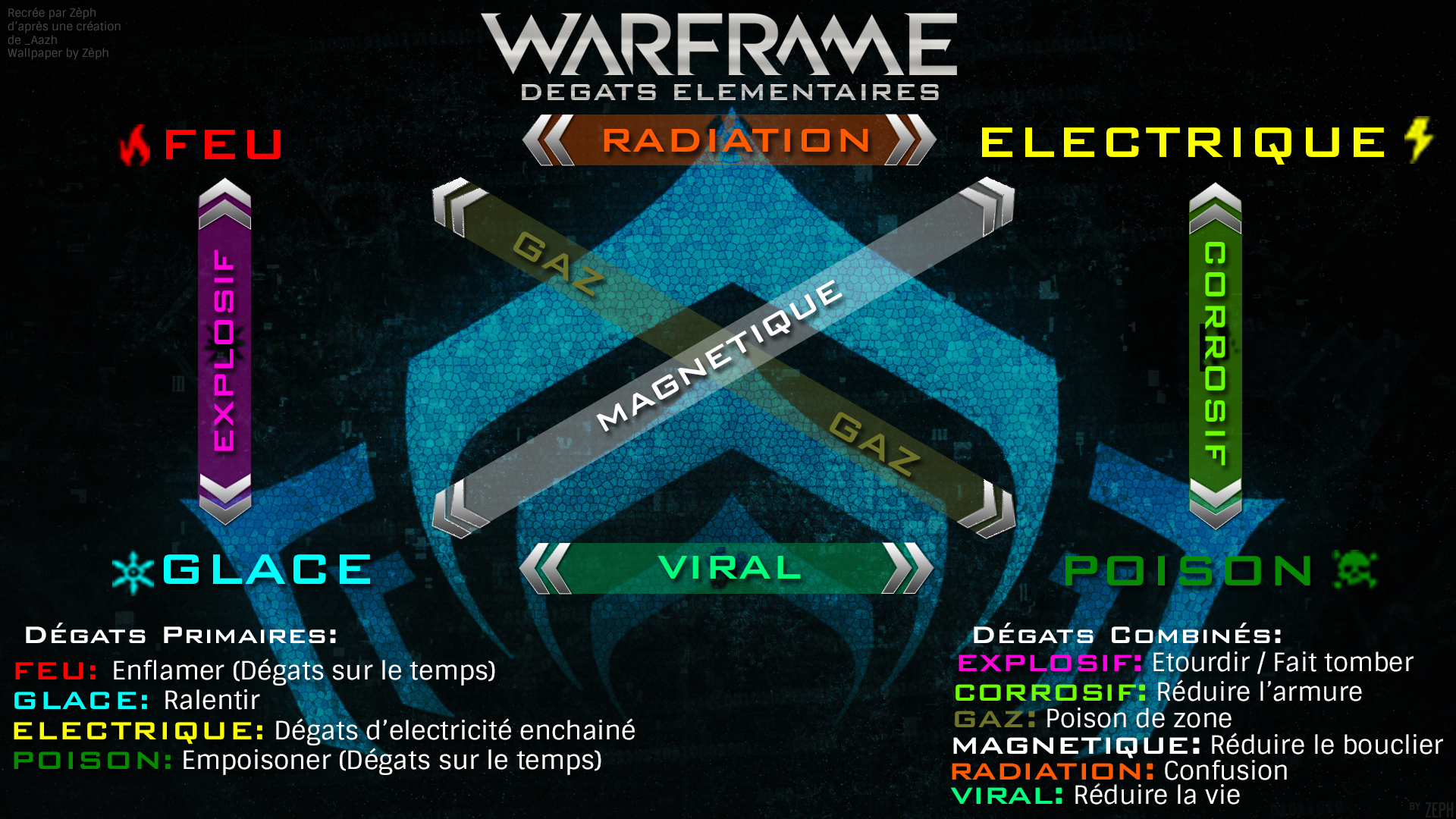 all-enemies-weaknesses-in-warframe-pro-game-guides