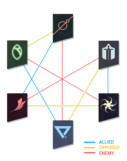 Syndicates-relationmap