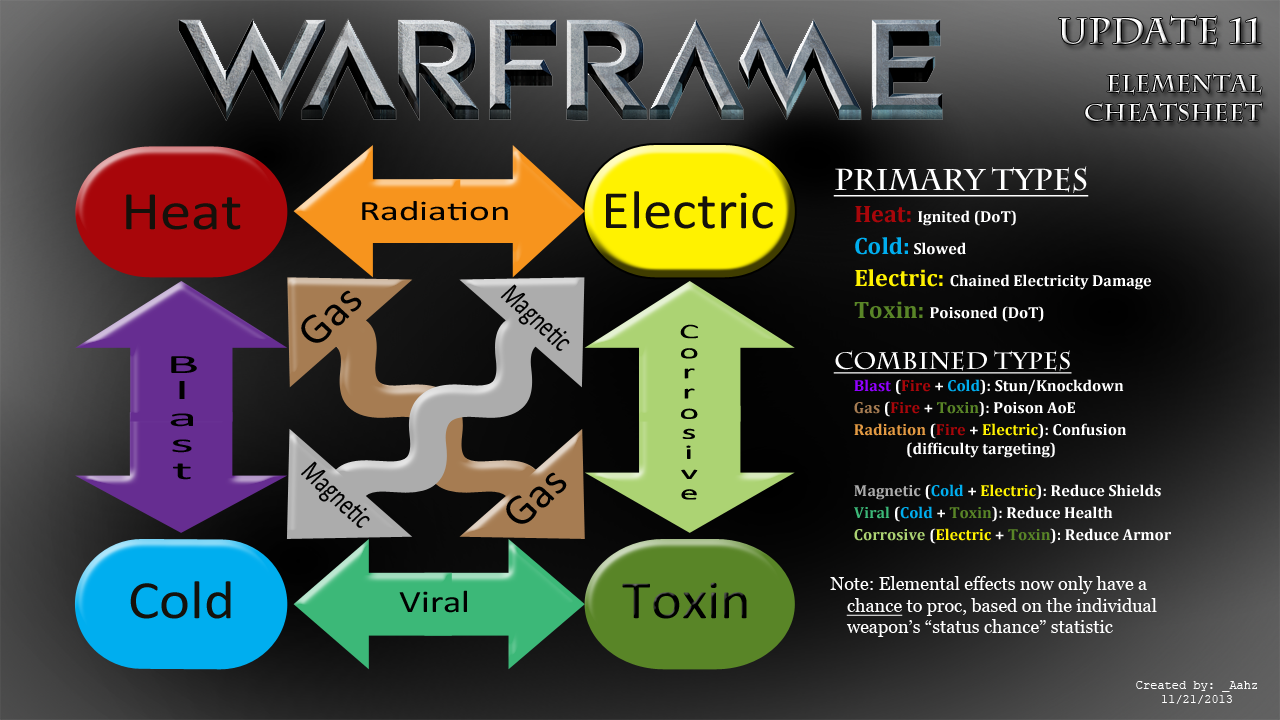 Image Elements.png WARFRAME Wiki FANDOM powered by Wikia