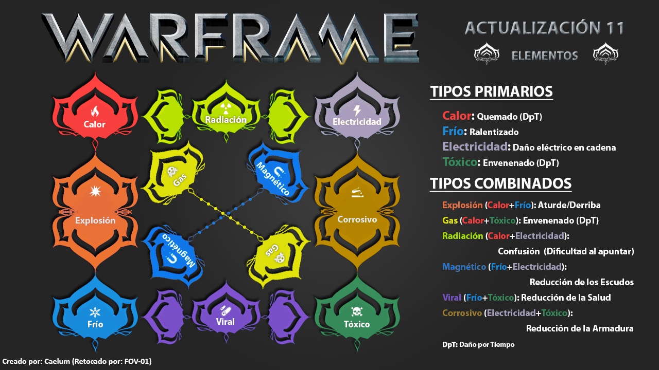 Imagen Elements.png Wiki Warframe Español FANDOM powered by Wikia