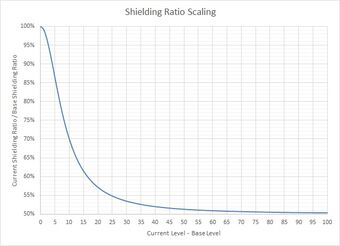 User Blog Lunar Sphinx A Sphinx S Guide To Optimizing Warframe Wiki Fandom