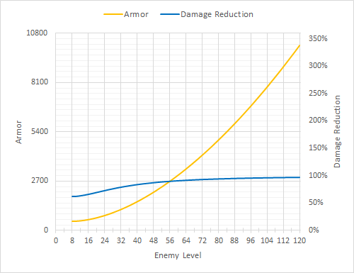 Grineer Armor New