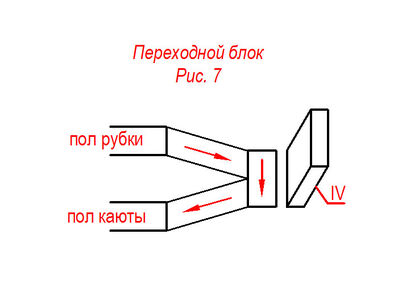 Ris7