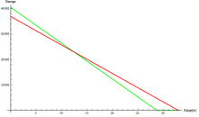 PolRangeScale