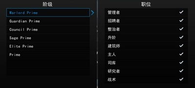 Clans Rank and Roles